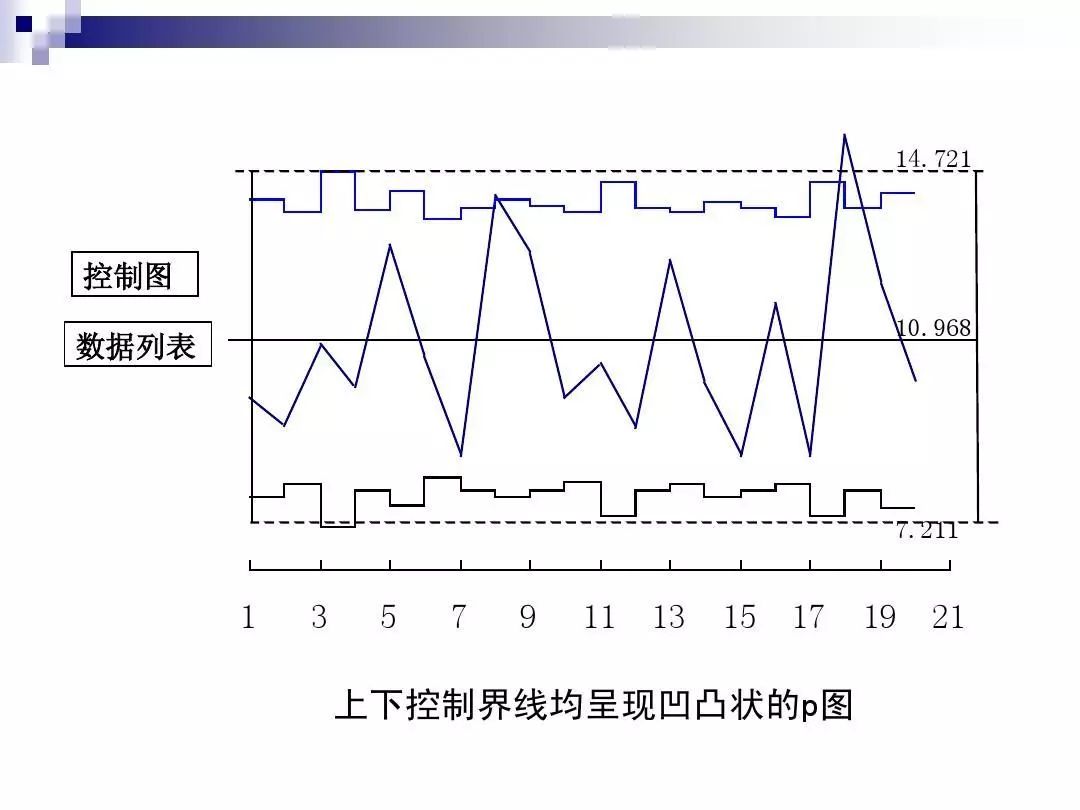 如何制作spc管制图,spc如何制作