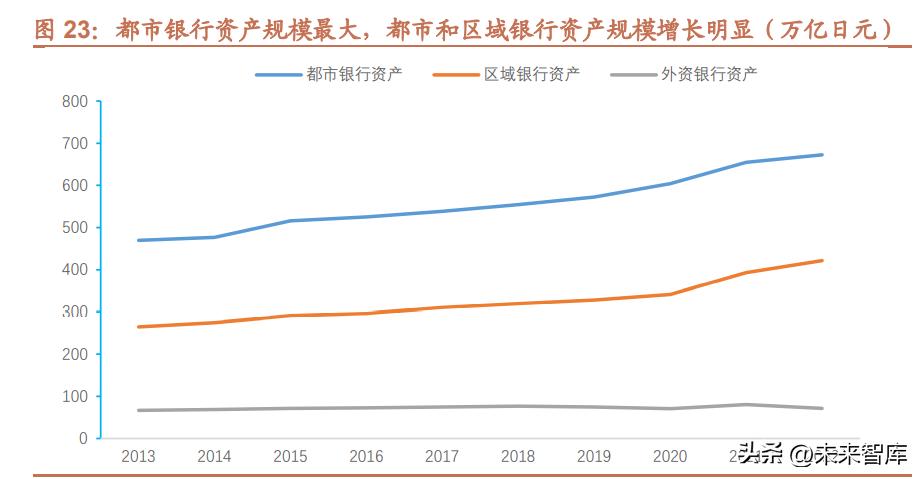 日本银行业危机,日本银行业2023年回顾