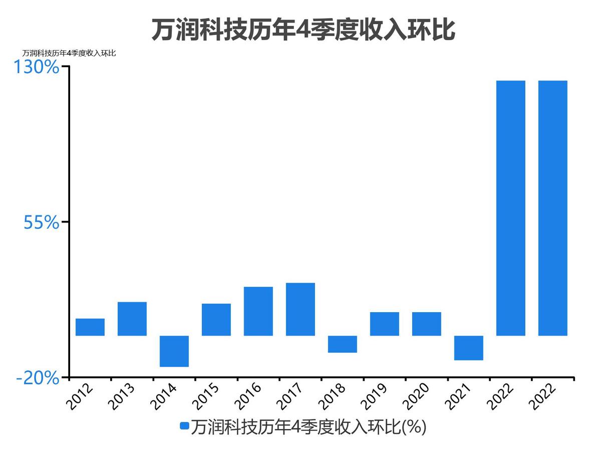 万润科技财务分析报告2018,万润科技一季度净利润4000万