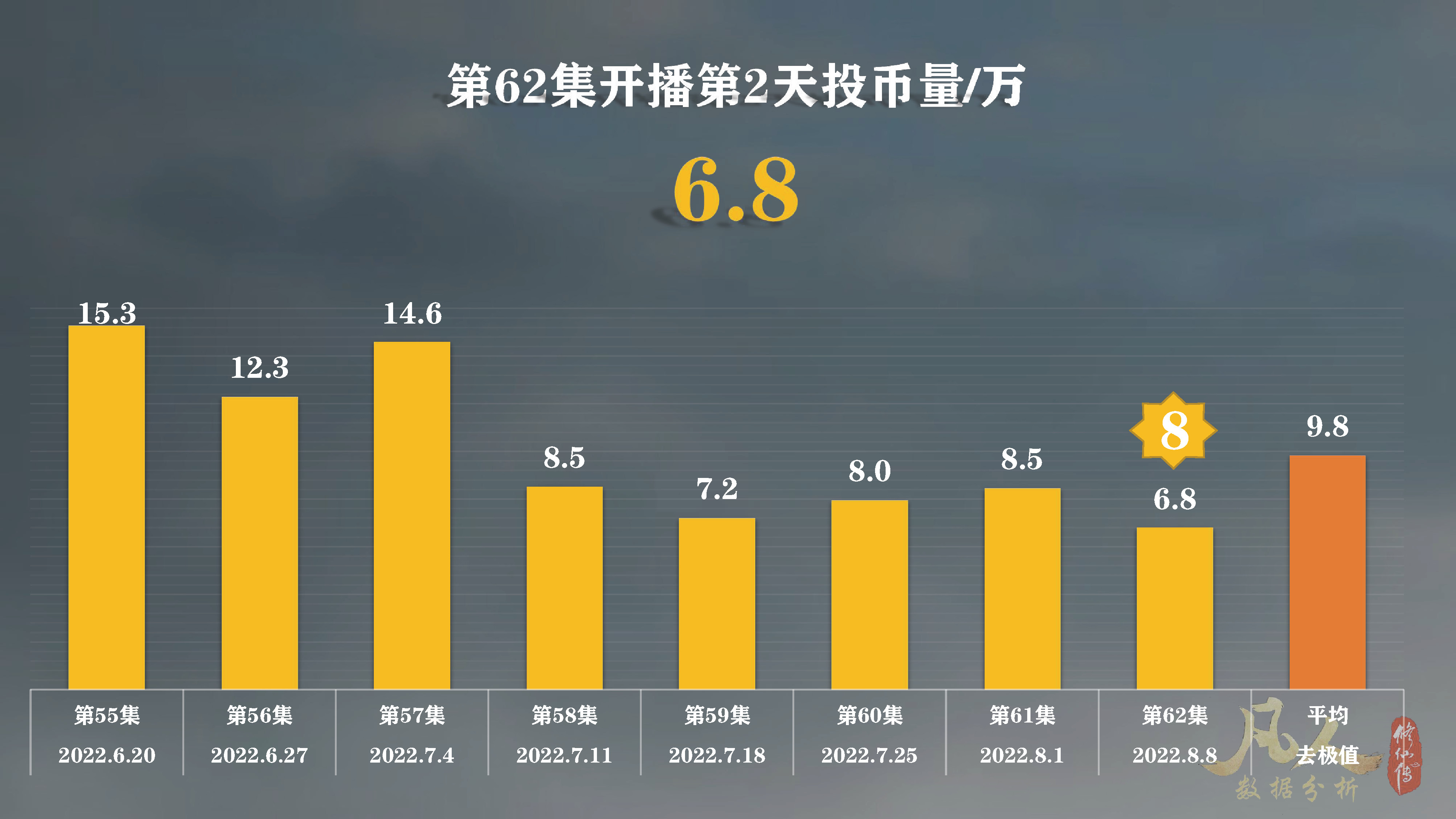 凡人修仙传动漫还在继续拍吗,凡人修仙传动漫播完估计多少年