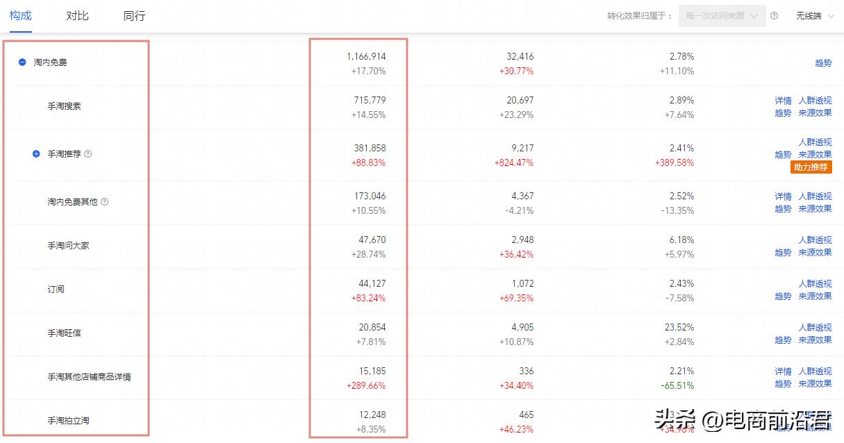 淘宝店铺怎么才能打造爆款 (淘宝店铺新手怎么打造爆款)