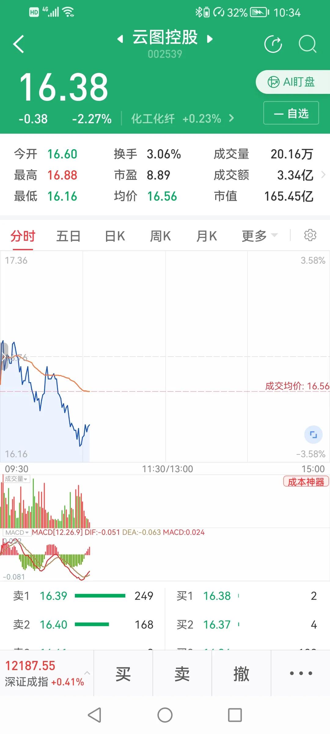 官方推荐股,一天推荐一个护肤品