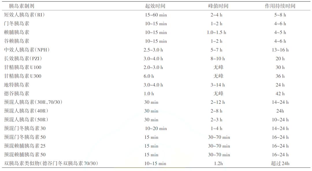 糖尿病病友自我管理手册,2022版ada糖尿病诊疗标准