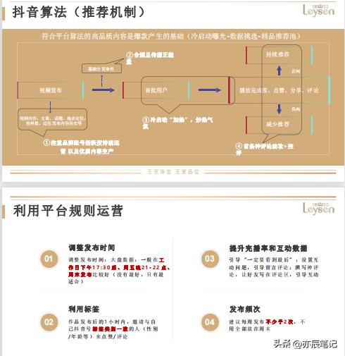 抖音电商直播带货入门教程,抖音电商直播带货基础知识