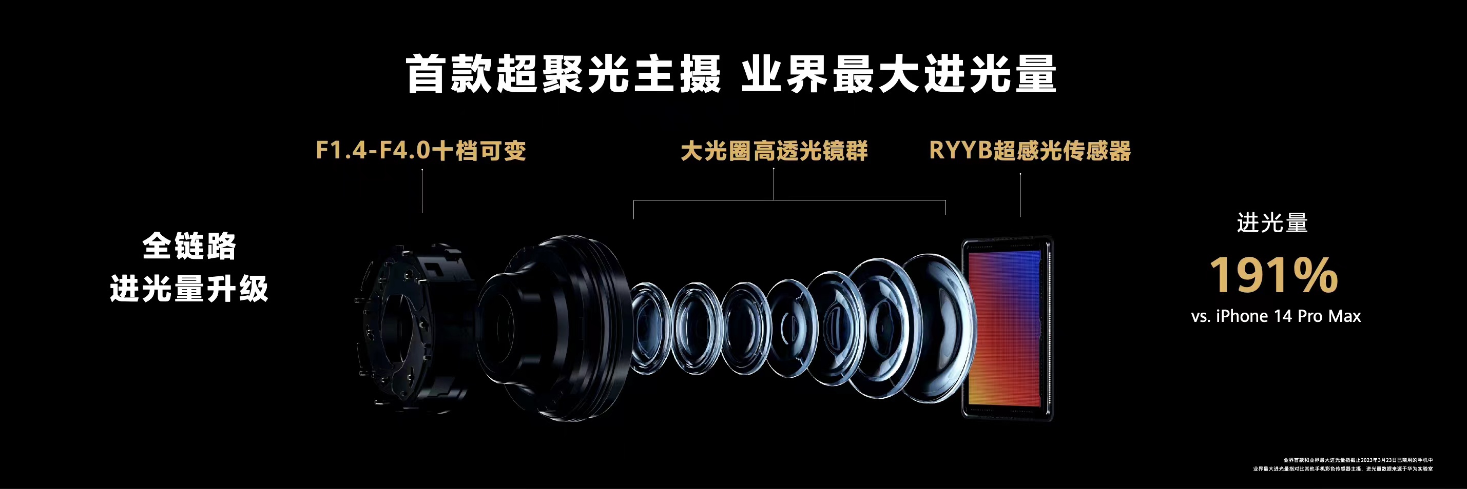 华为p60系列曝光图,华为p60系列的3个影像风格是什么