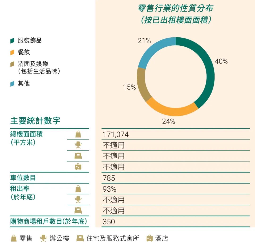 恒隆董事长香港视频,恒隆董事局主席