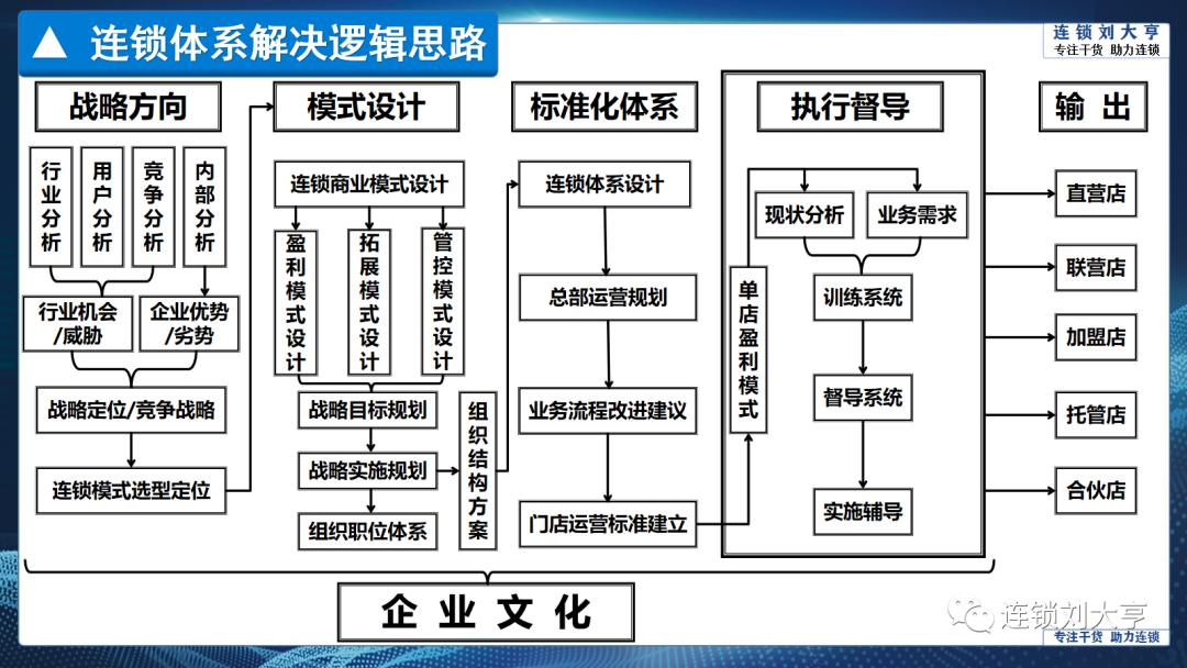 做好这三点你一定是个好店长,如何才能做到金牌店长
