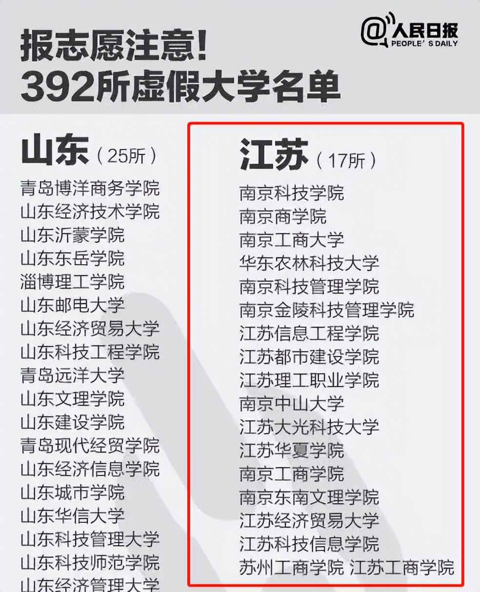 江苏这四所大学考生要小心，毕业证没有含金量，就业时不被认可