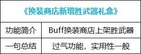 dnf新神器buff换装在哪里获得,dnf最新buff神器换装在哪弄
