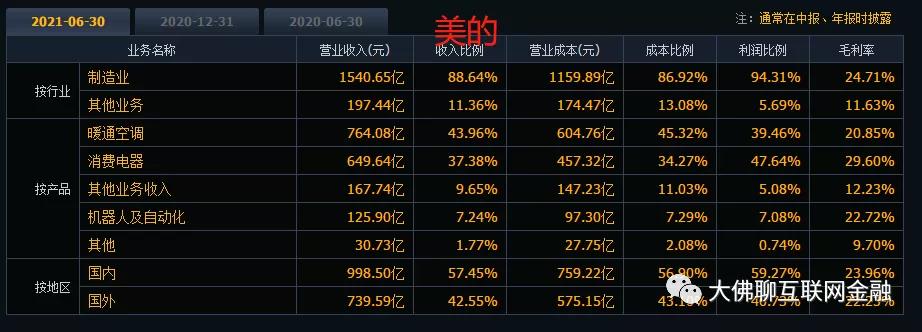 格力海尔美的海外市场对比,海尔美的格力哪个质量好