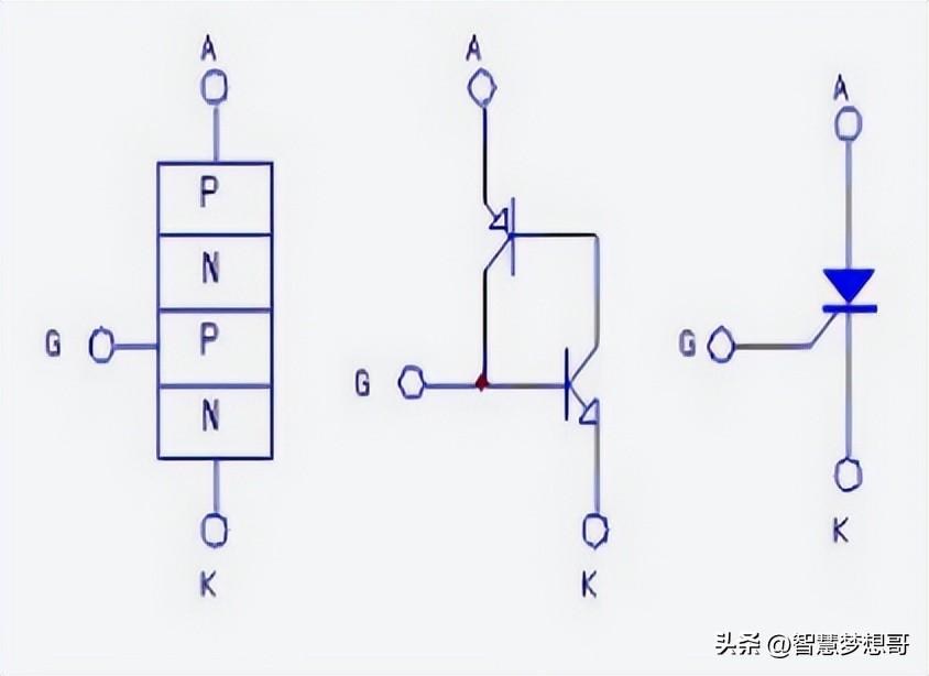 可控硅调光器厂家批发,可控硅调光器厂家