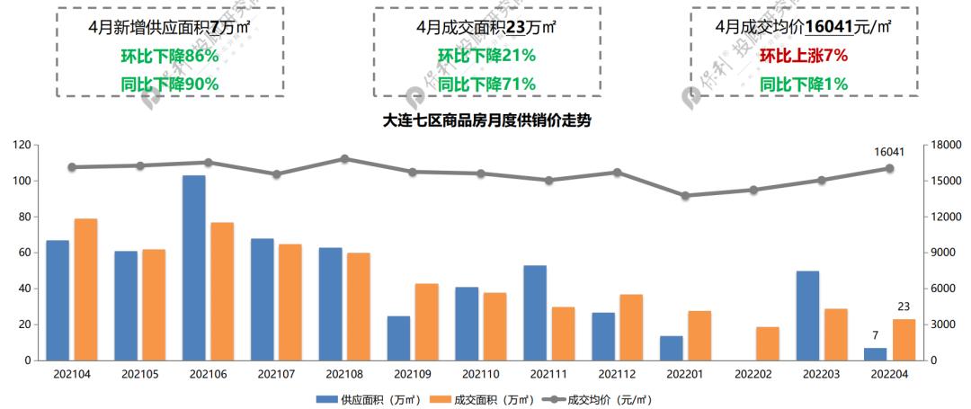 新政后二手房价格,新政二手房会降价吗