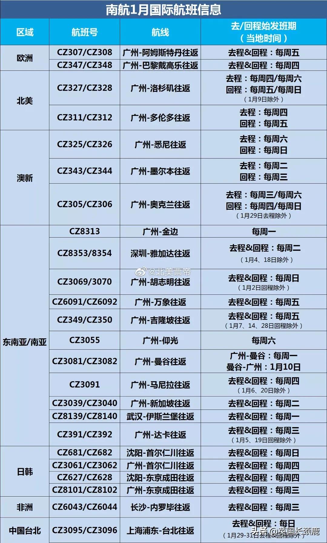 英国入境飞浦东航班最新措施,英国回国新规