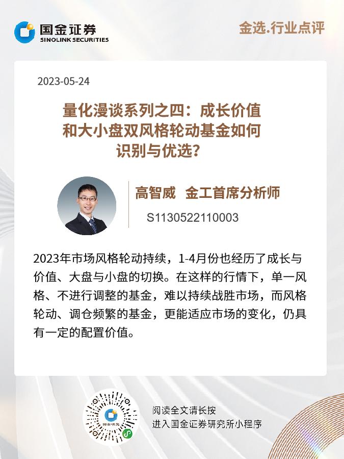 金融工程高智威|成长价值和大小盘双风格轮动基金如何识别与优选
