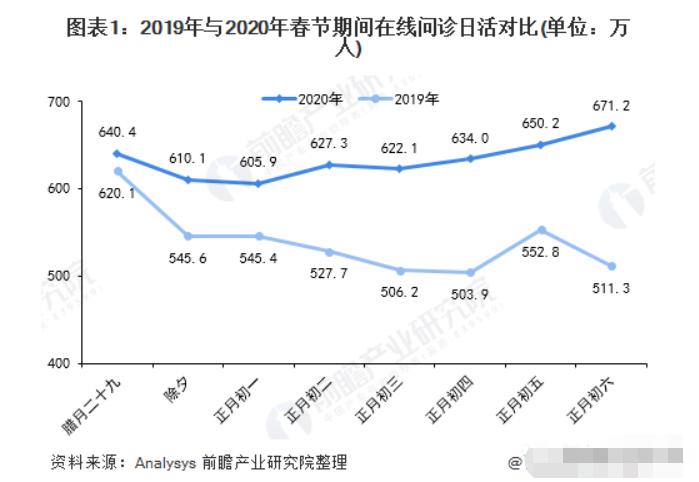 2020年适合创业吗,2020年创业项目