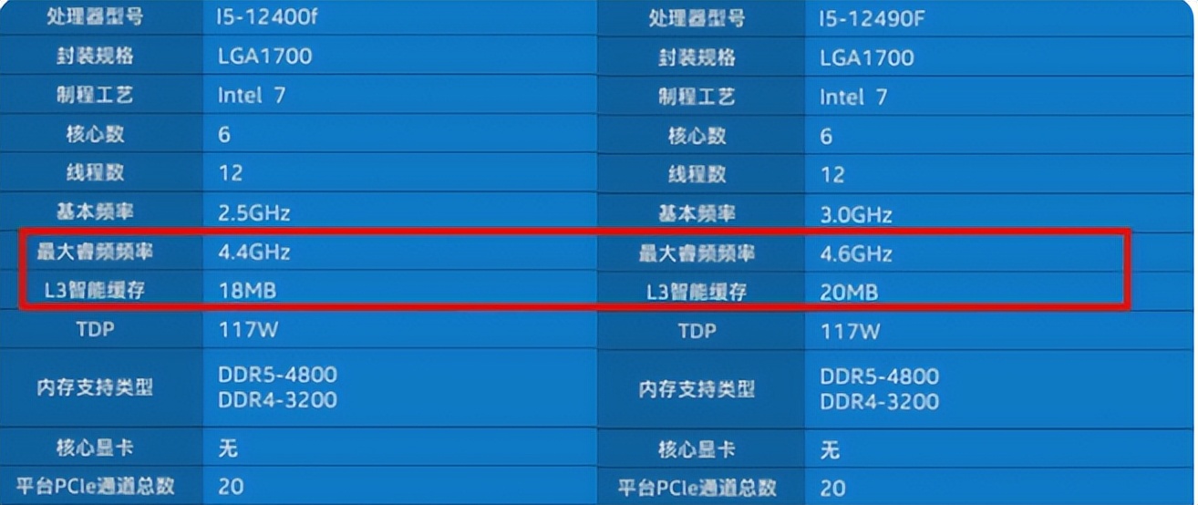 5K拥有学生*党**电脑！畅玩高考假期