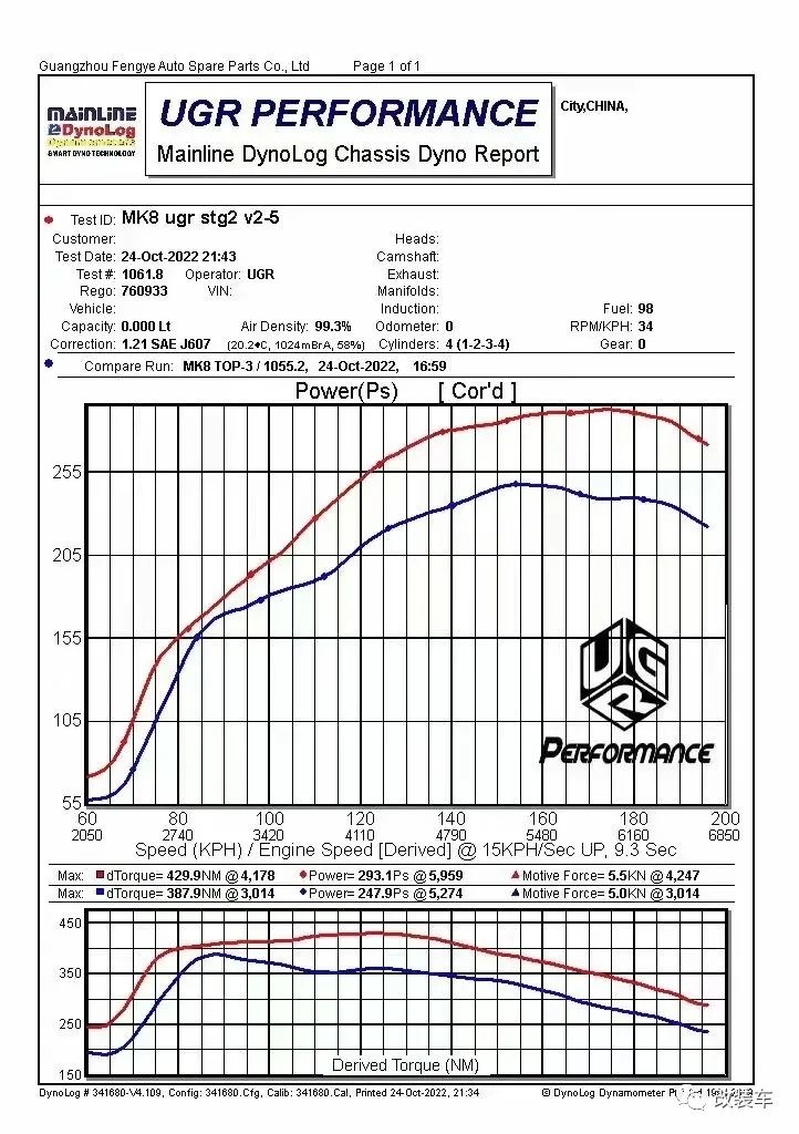 竞技走街范的大众8代高尔夫GTI，上午提车、下午改装