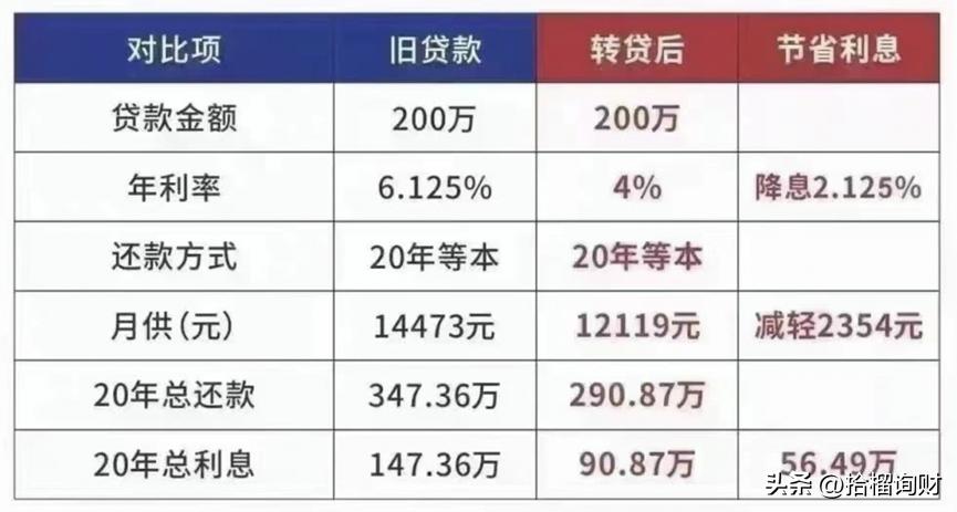 房贷转成经营贷还能转公积金吗,房贷转为经营贷还可以抵税么