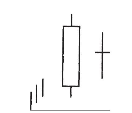 k线图反转十字星讲解,k线孕育组合形态