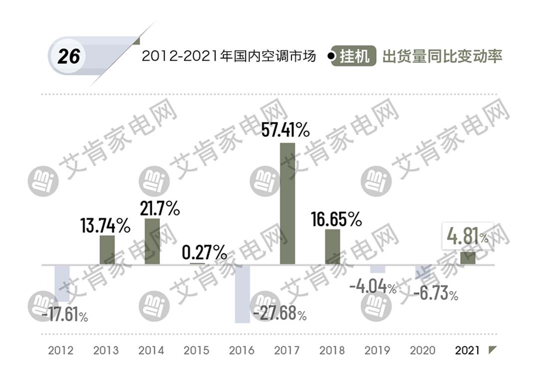 2021年度中国空调产业盘点