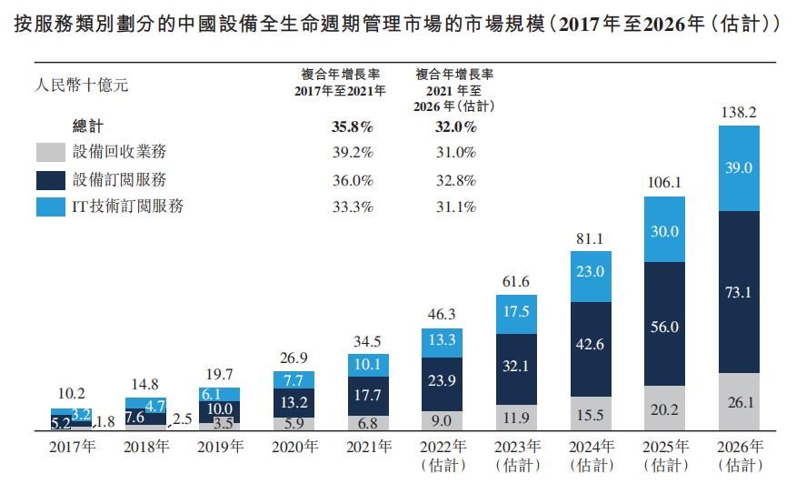 小熊u租完成数亿元b轮融资,小熊u租上市