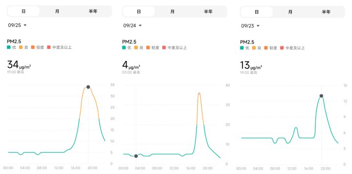 米家全效空气净化器ultra,米家全效空气净化器ultra如何连wifi