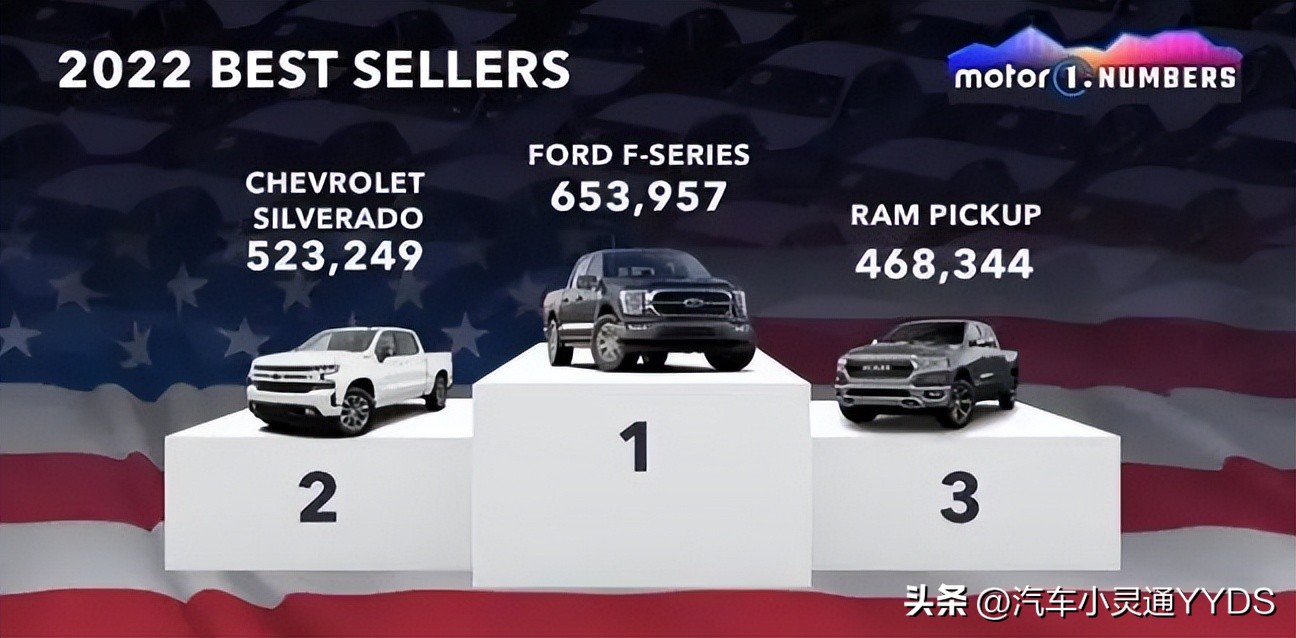 各国都喜欢买什么车？盘点最畅销车型