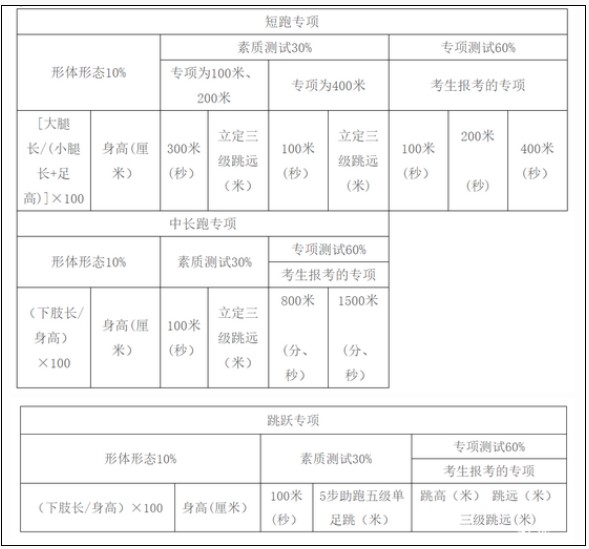 南京2022年中考特长生政策,南京体育特长生招生条件