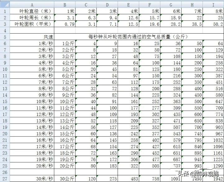为什么风力发电被称为垃圾电,风力发电真的是垃圾电吗