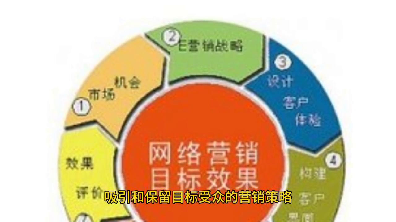 全网营销推广平台,网络营销推广平台有哪些