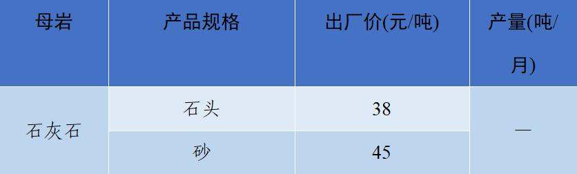 上海砂石价格报价表,上海2023年砂石价格走势