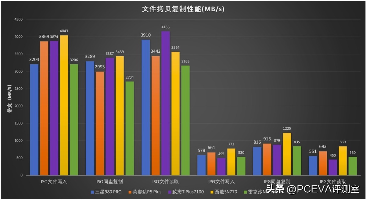 有缓存和无缓存的ssd固态硬盘,有缓存pcie4.0硬盘推荐