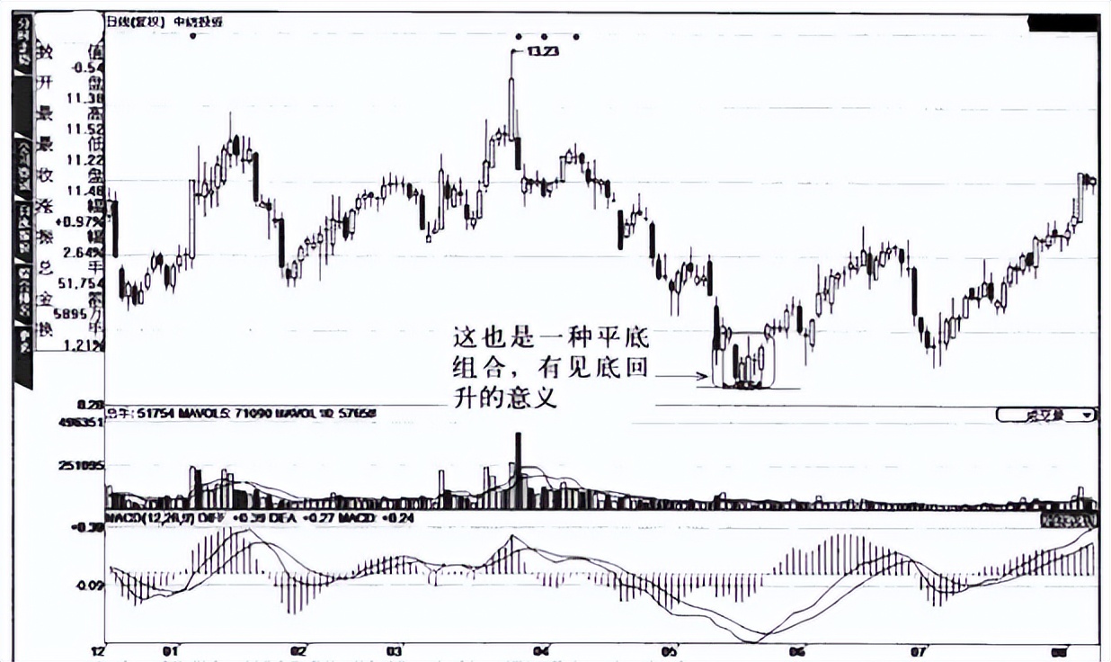 中国的股市只适合做短线,中国股市做短线