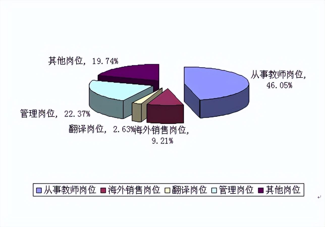 适合女生读的10大专业，毕业后月收入4300元以上，就业满意度偏高