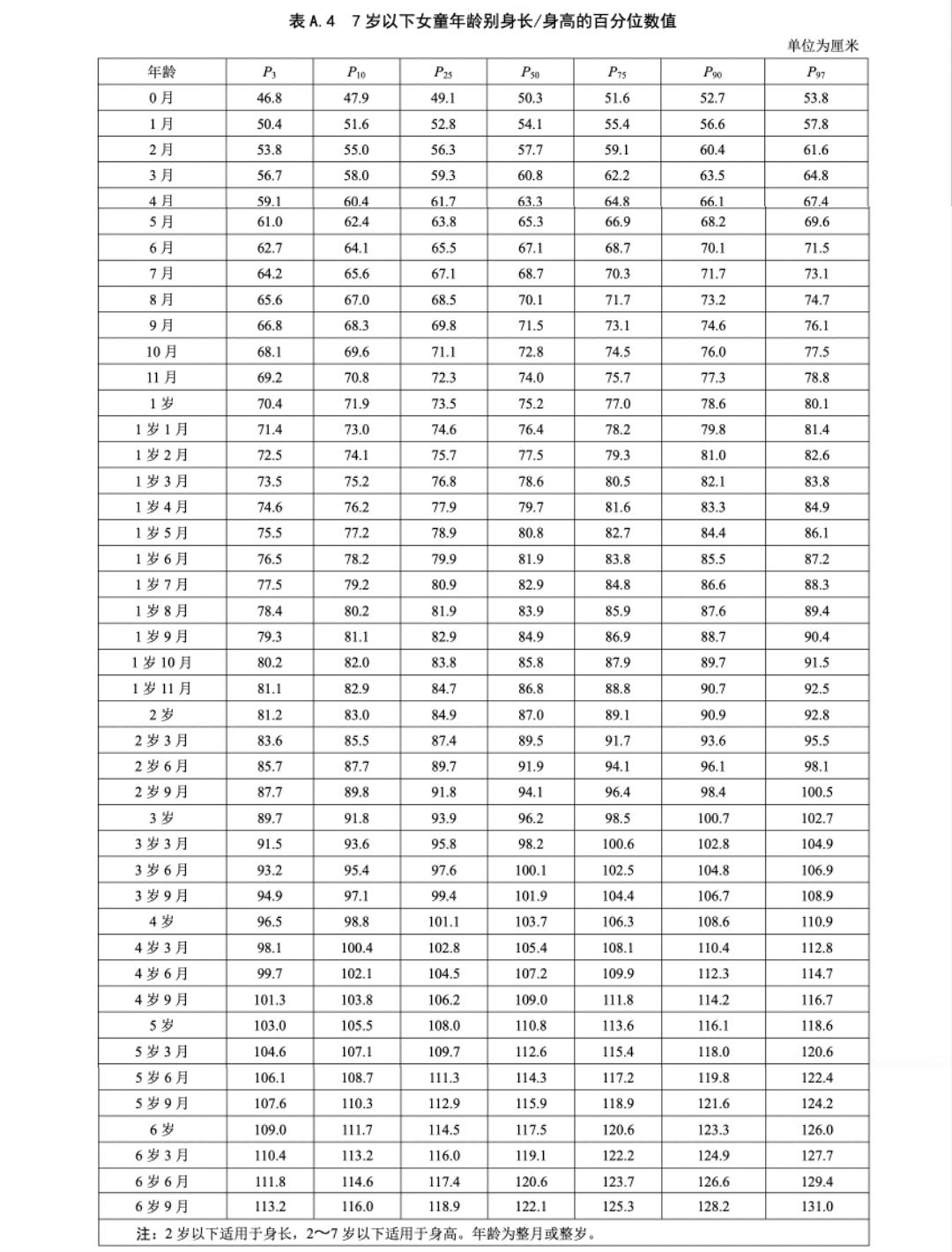 孩子身高标准表2023最新图文,孩子身高标准表2023最新从哪里查
