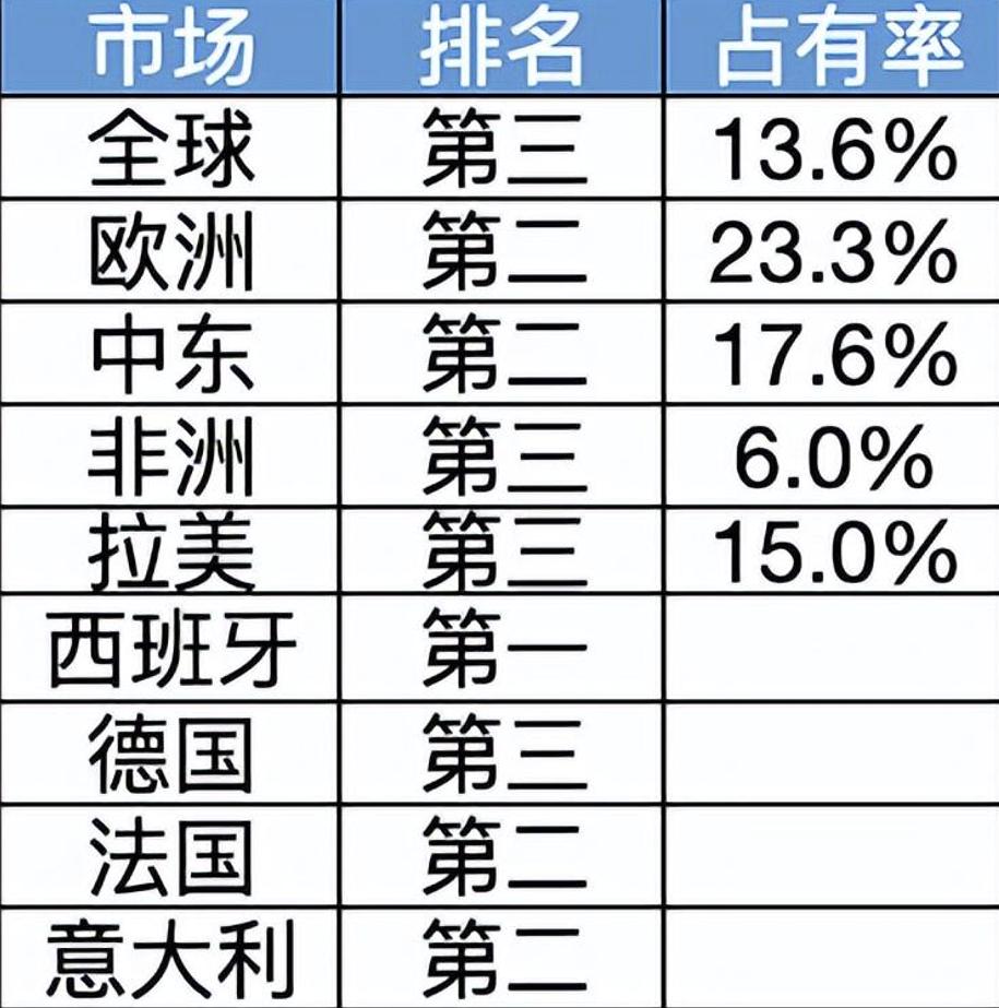 小米手机占全国手机排名,全球手机市场排名小米