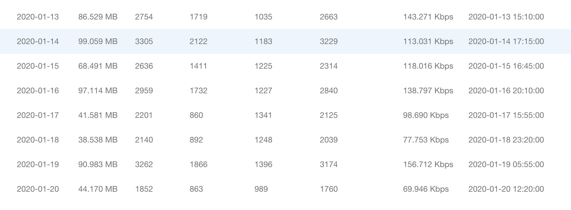 又拍云cdn,又拍云是否免费使用