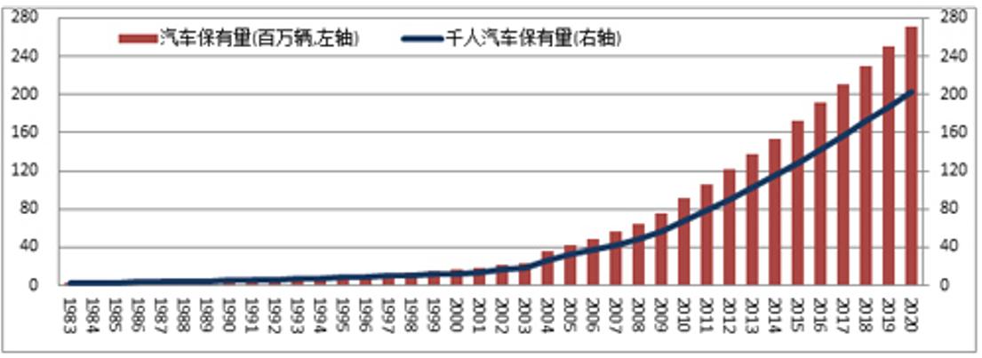 国家规定新车黑匣子吗,新车强制安装黑匣子