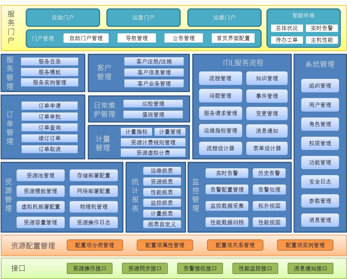 三甲医院信息化系统架构标准,三甲医院网络架构图