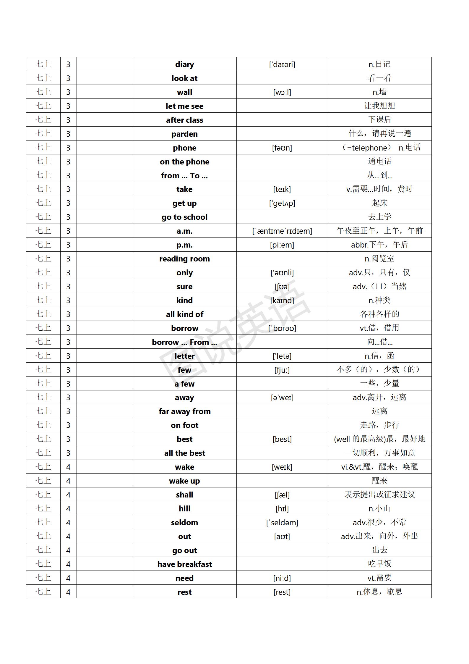 图说英语高频词100个,江苏译林英语3-6年级英语单词汇总