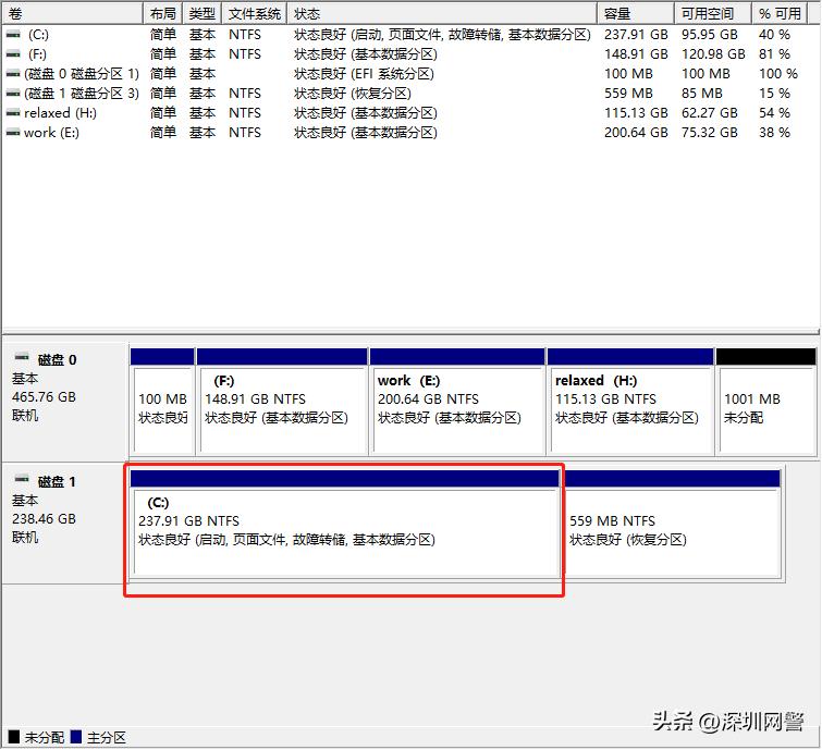 #净网2023#网警手把手教你给电脑磁盘分区