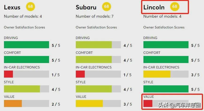 特斯拉质量反馈,特斯拉口碑下滑