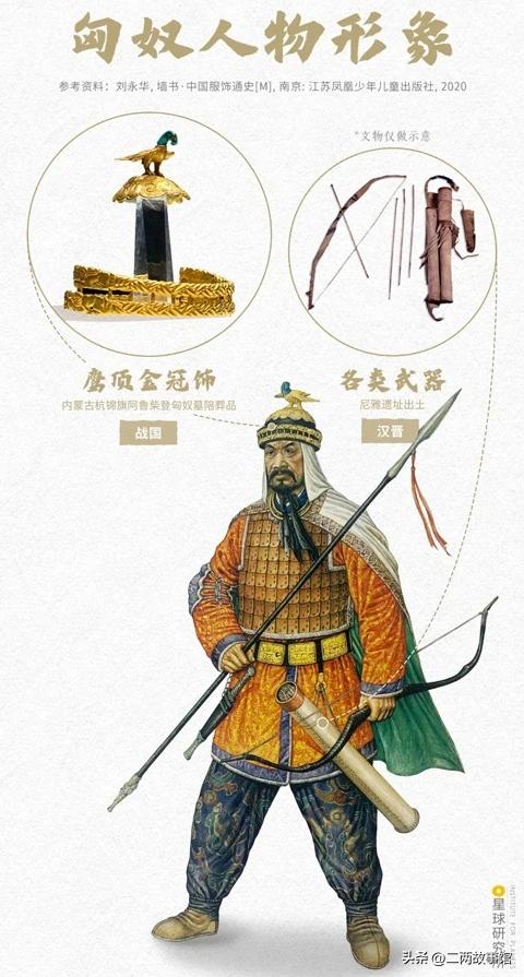 中国传统服饰的演变科普,中国服饰从古至今的演变过程