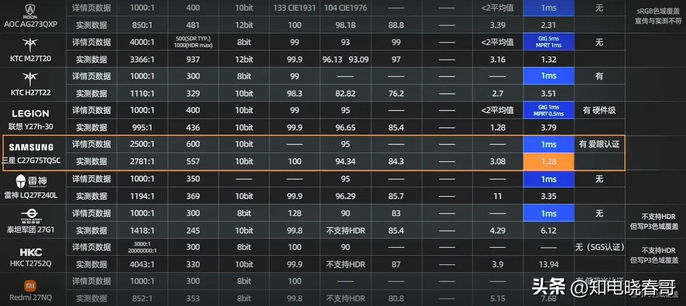 18寸显示器2k好还是1920,18寸台式电脑显示器