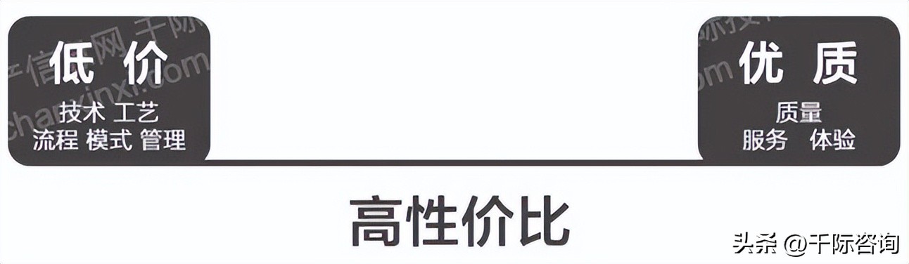 商业模式常用研究方法,2022年商业模式创新和趋势