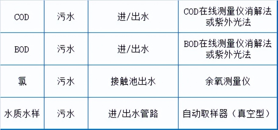 污水处理厂运营现场总结,污水处理厂运营人员个人总结