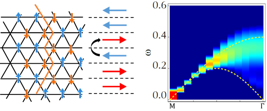 量子阻挫的“弦音”