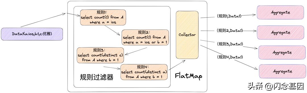 哔哩哔哩每日数据分析,哔哩哔哩数据升级要多久