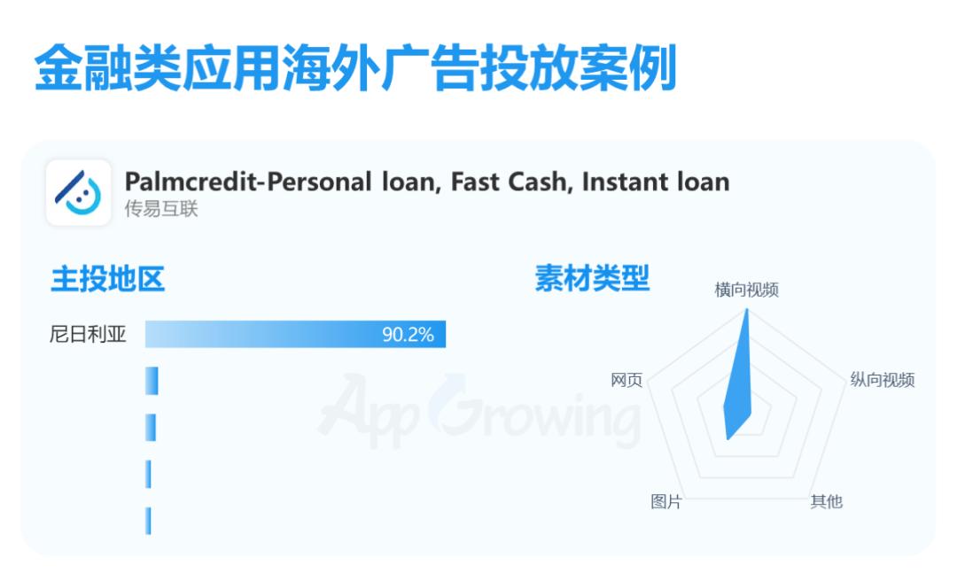 金融海外市场,2023金融领域市场行情