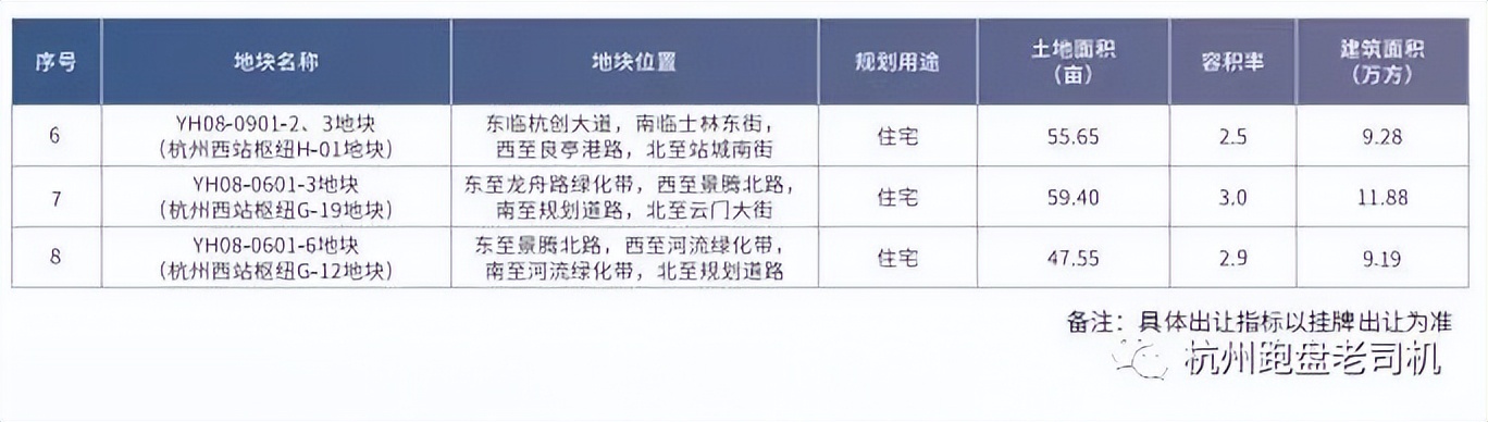 云城苕溪未来社区规划范围,云城苕溪未来社区拆迁